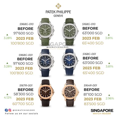 patek philippe retail prices 2023|Patek Philippe average price.